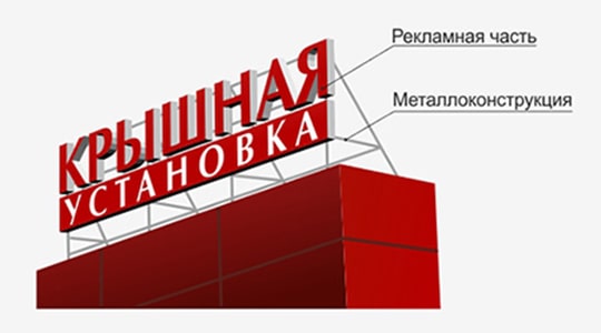 Крышные установки