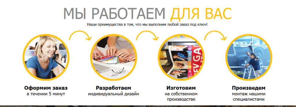 Процесс работы